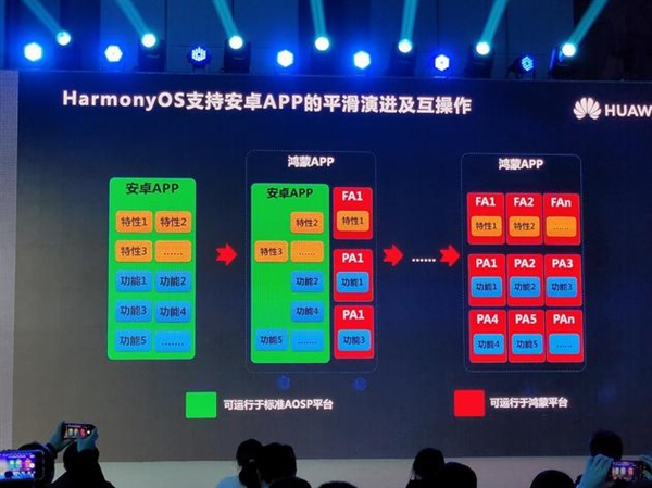 华为坐稳三大移动操作系统 第一款HarmonyOS、iOS、Android同频迭代APP诞生