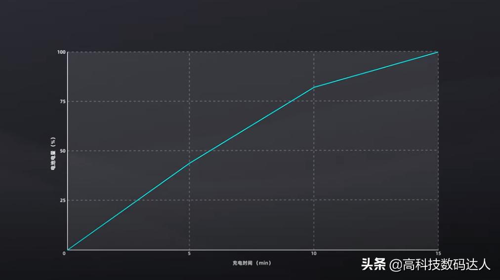 宋紫薇喜提iQOO 13：我很喜欢 梦回2019