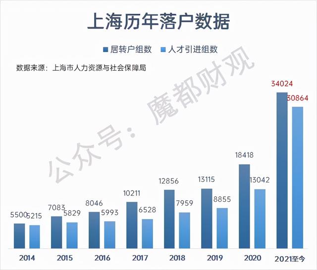 上海企业称香港汇聚人才拟落户发展 无惧中美关係紧张影响