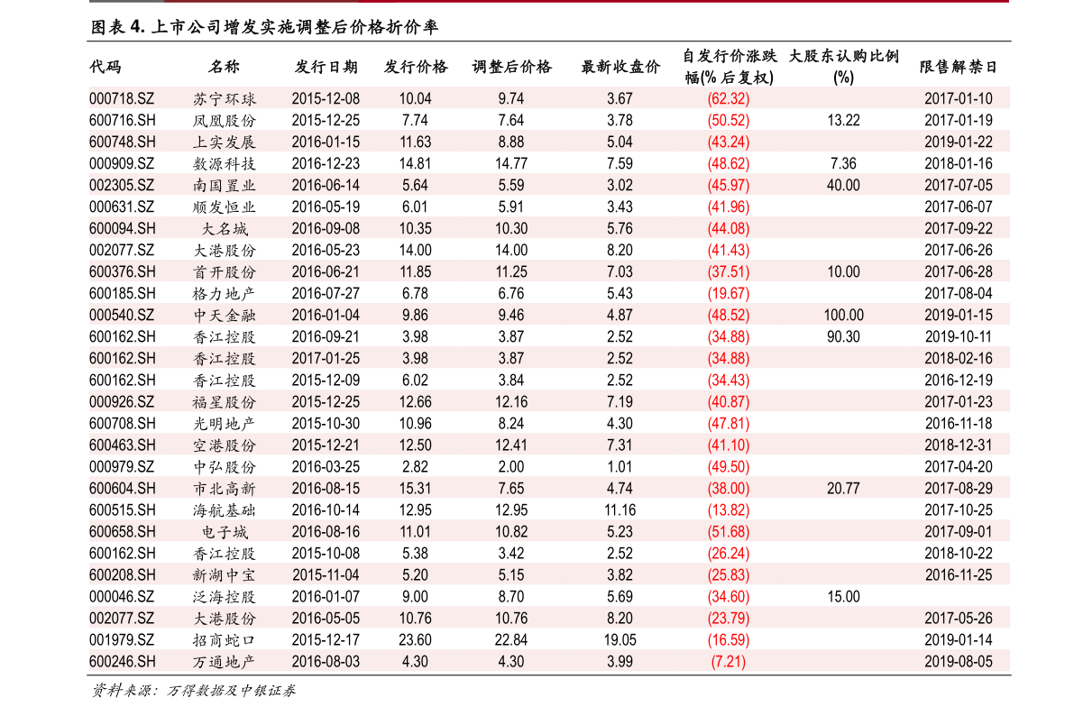 【万宁】今日出位价（只限07/11）