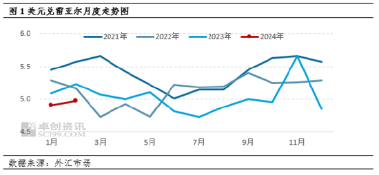 巴西央行宣布提高基准利率至11.25%