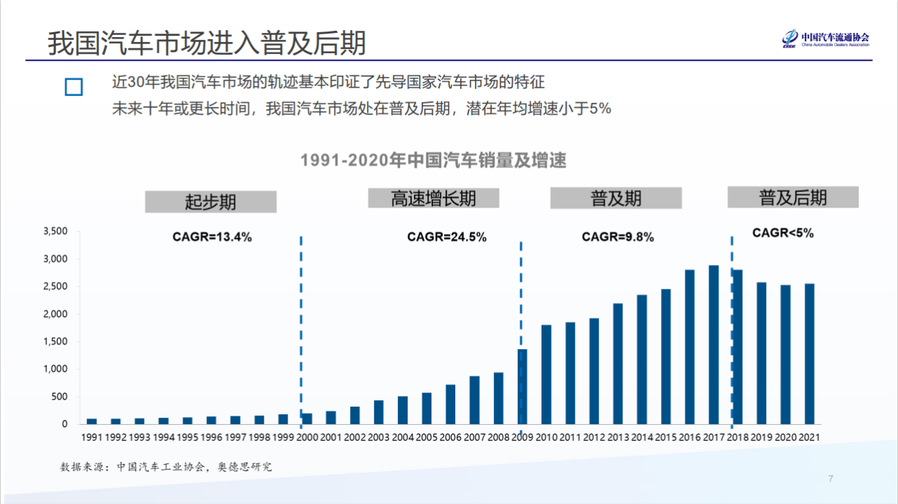 车企别降价了！中国汽车流通协会：国内汽车市场增收不增利很危险