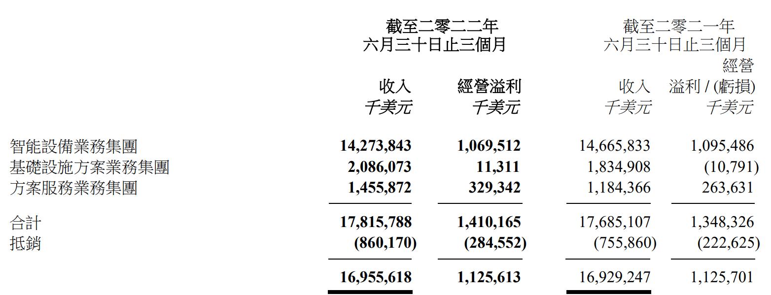 全球化20年营收增长18倍！杨元庆：出海是联想最正确战略抉择之一