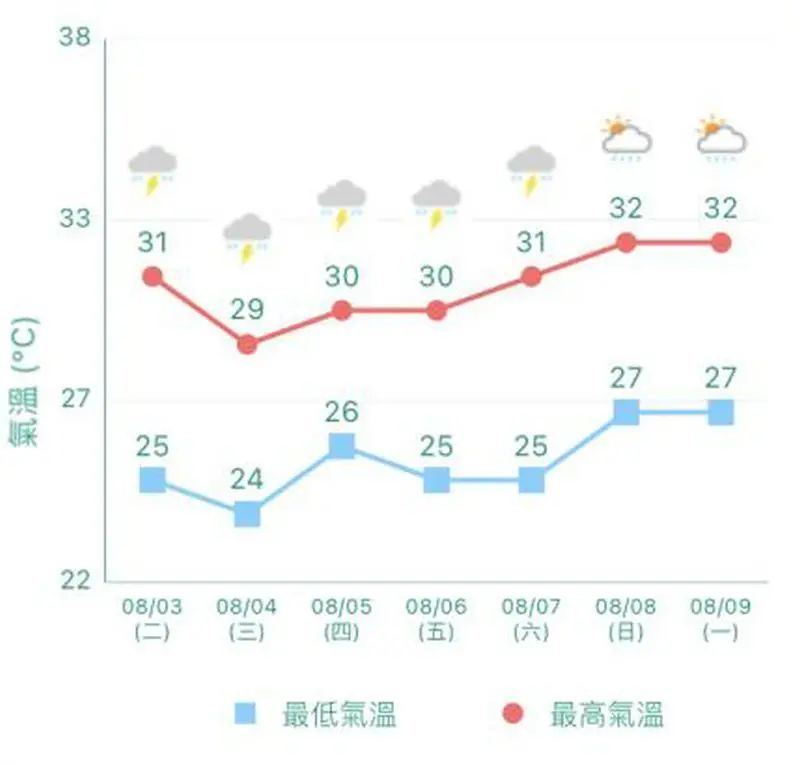 澳门发出一号风球 气象局料明日下午至晚间改发三号机会中等