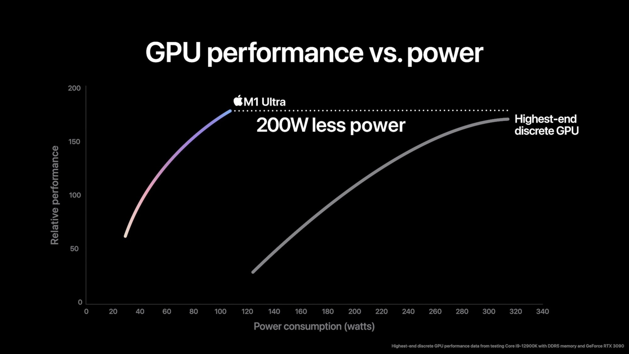 太夸张了！苹果M4 Ultra GPU有望超越RTX 4090