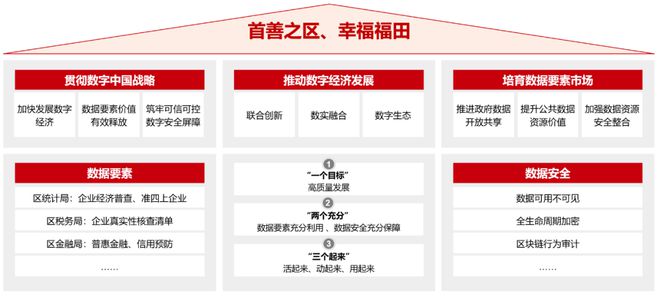 安恒信息隐私计算技术助力深圳市福田区公共数据授权运营平台 