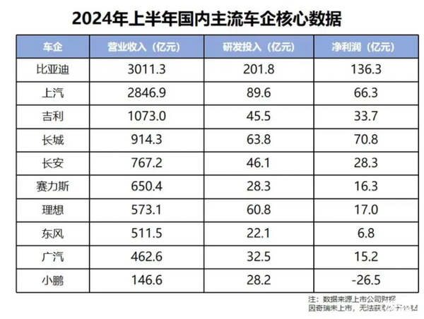 月销破50万辆！比亚迪给了所有人一个超级惊喜