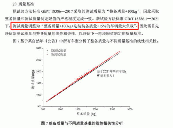 五座车坐五个人就超重：国产车又拉了吗