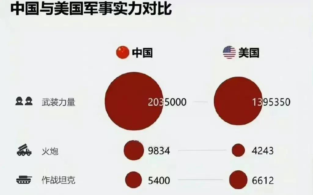 国防部：几件美製武器无法改变两岸军事力量对比态势