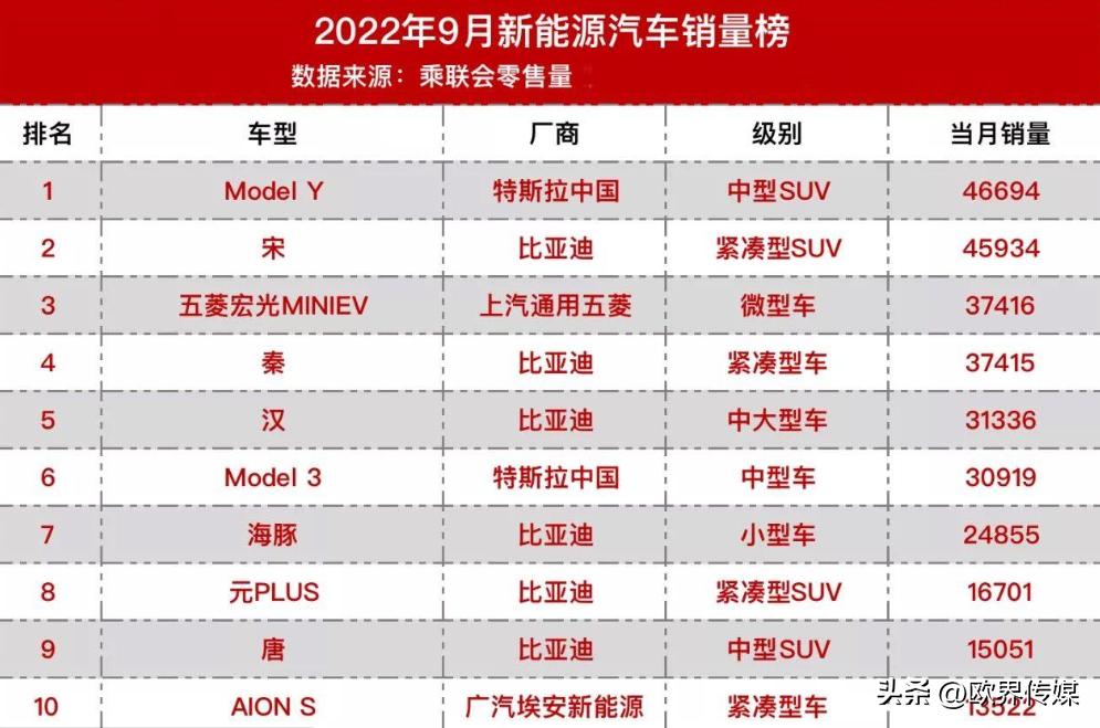 最高50000元奖金+实习机会！2024比亚迪全球汽车设计大赛正式启动