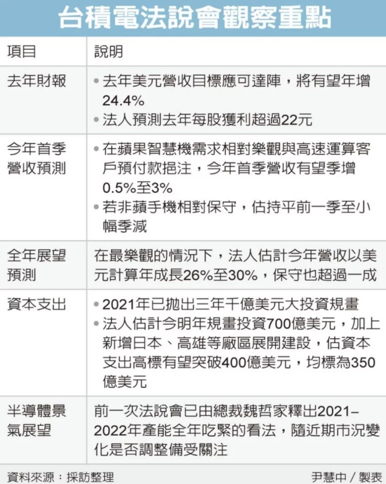 台积电即将对中国大陆断供7nm及以下制程：内部人士回应