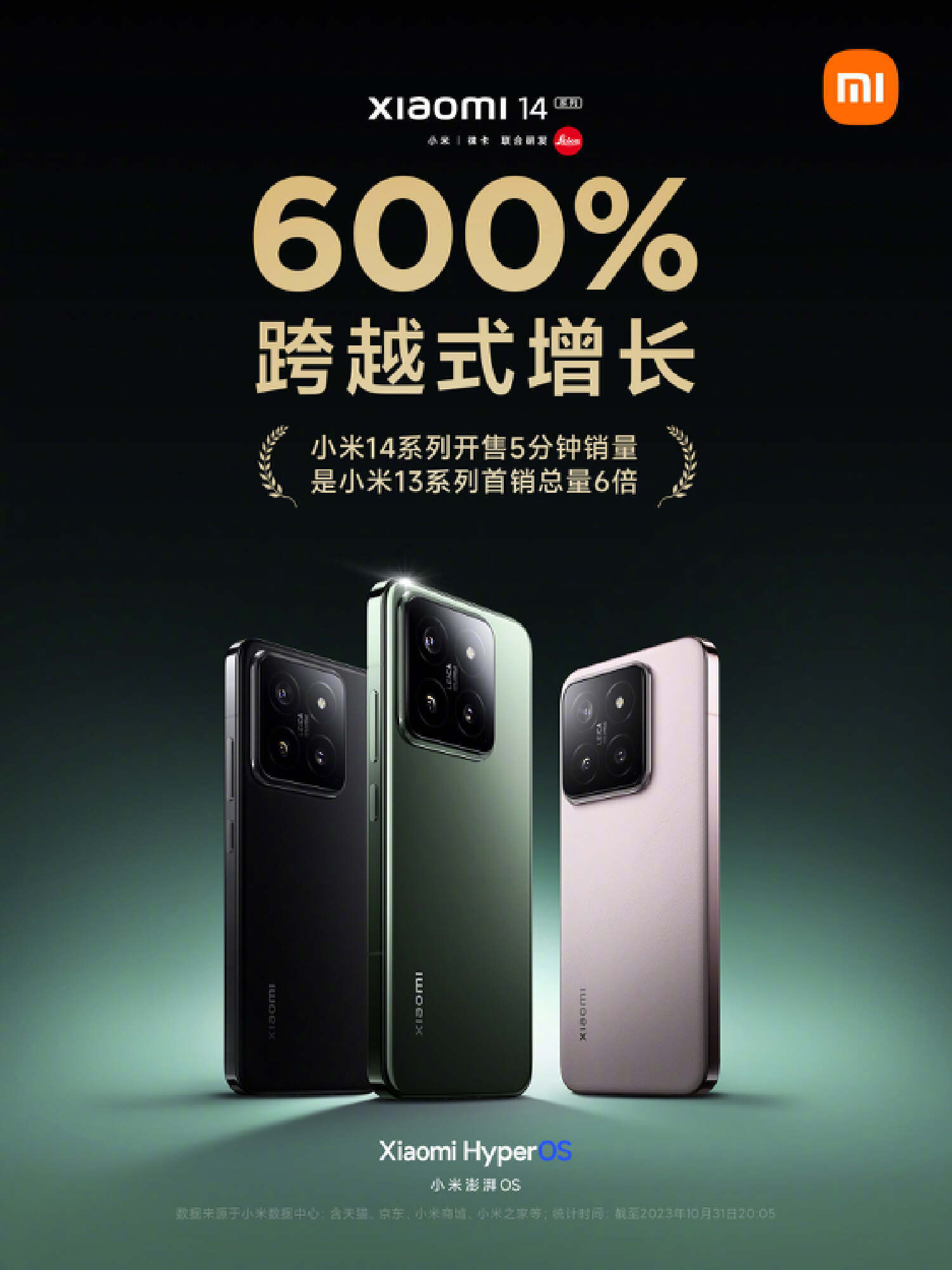 小米成功圈粉苹果用户！20% iPhone用户新机换小米15系列