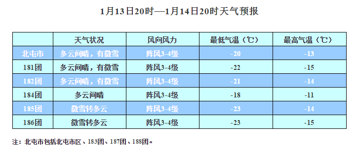 早晨天气节目(11月10日上午8时)