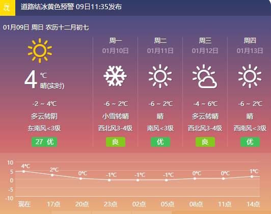 早晨天气节目(11月10日上午8时)