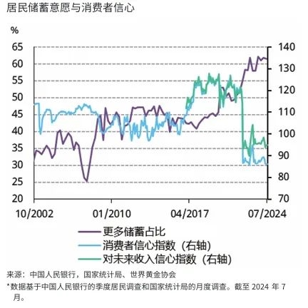 黄金已经是二次元的天下了