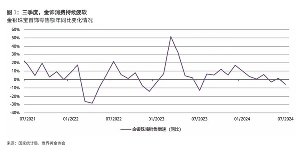 黄金已经是二次元的天下了