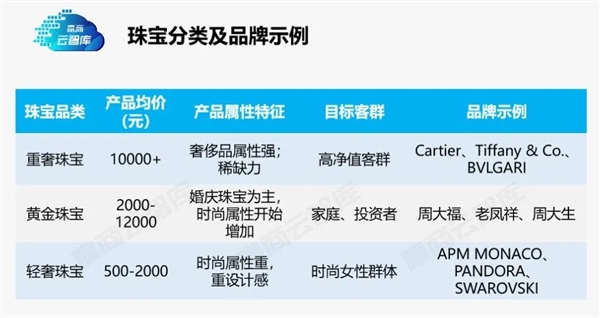 黄金已经是二次元的天下了