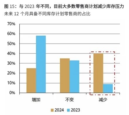 黄金已经是二次元的天下了