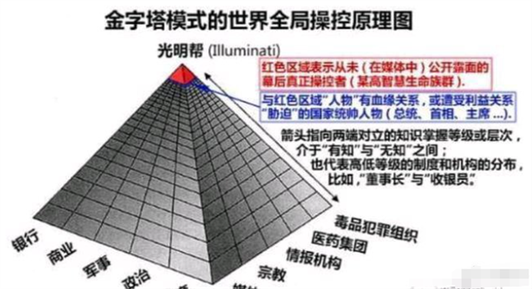 最近互联网爆火的光明会 放《走近科学》能拍八集