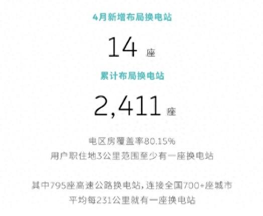 一周新增24座！乐道换电网络加速扩展 年内冲刺千座目标