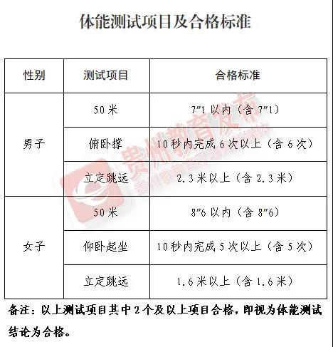 骗案｜警方拘捕126人 内地学生被骗到郊区交出帐户索取骗款