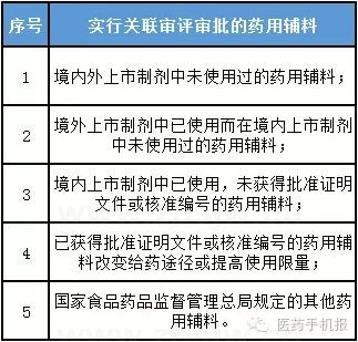 高拔陞料「1+」药物审批机制加强后採购程序可减半