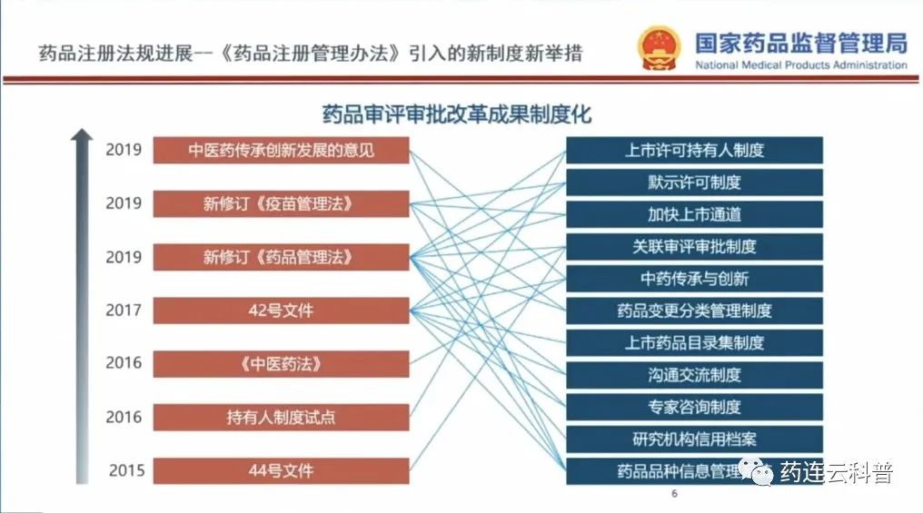 高拔陞料「1+」药物审批机制加强后採购程序可减半