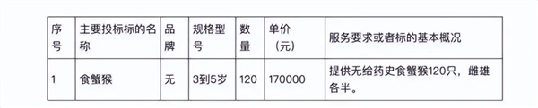 一只6万美元：美国出逃43只实验猴子 可能携带致命病毒