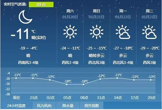 早晨天气节目(11月11日上午7时)