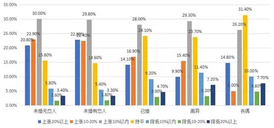 过渡性房屋｜何永贤：甲乙类租户比例最多可下调至二八比