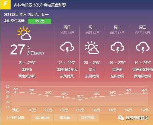 早晨天气节目(11月11日上午8时)