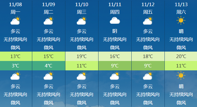 早晨天气节目(11月11日上午8时)