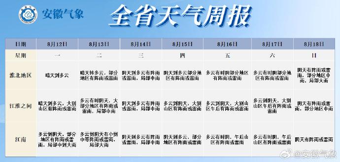 早晨天气节目(11月12日上午8时)