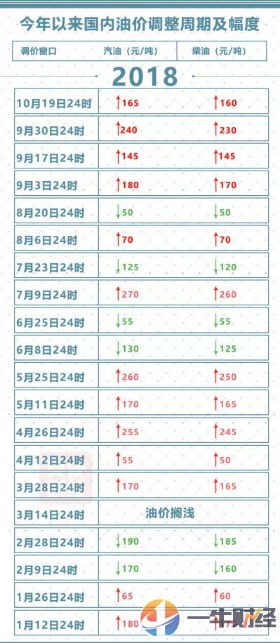 【万宁】今日出位价（只限12/11）