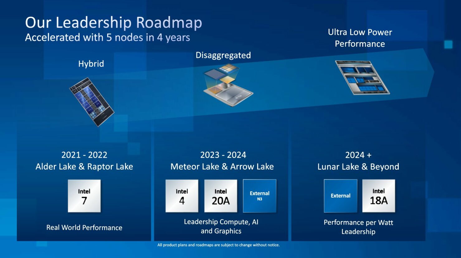 Intel概述摆脱台积电计划：Panther Lake、Nova Lake两步走