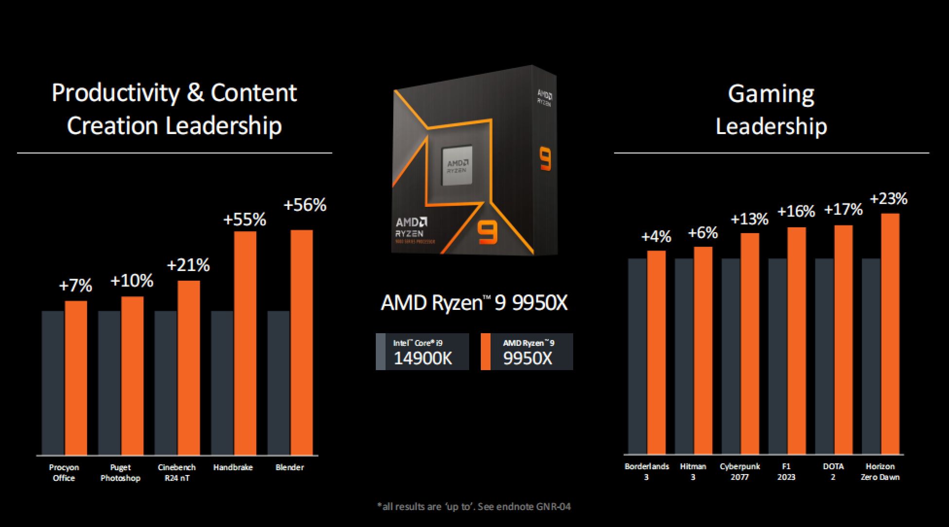 40单元史上最强核显！AMD锐龙AI MAX 300系列渲染图出炉