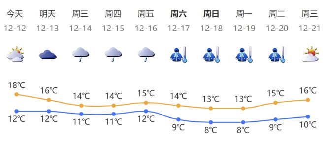 早晨天气节目(11月04日上午7时)