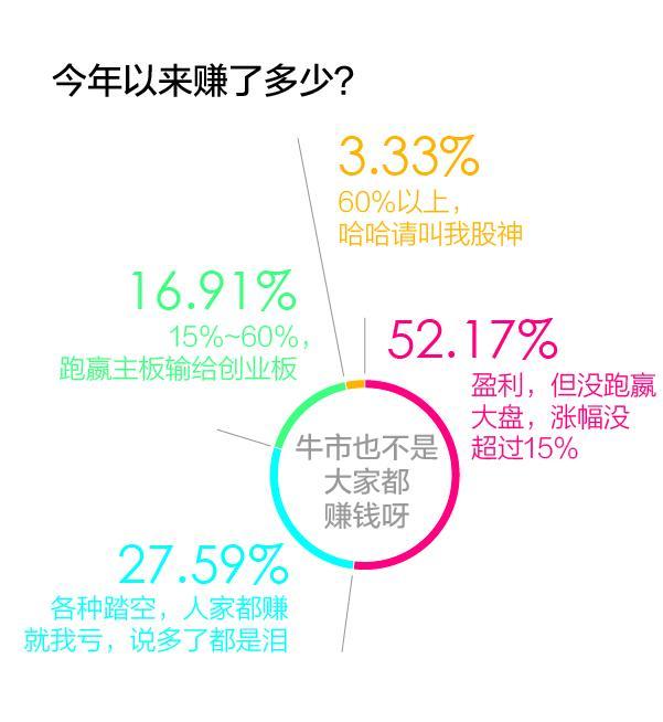 炒股4年赚5千万的上海00后火了：我最近亏麻 舆论已影响自己生活