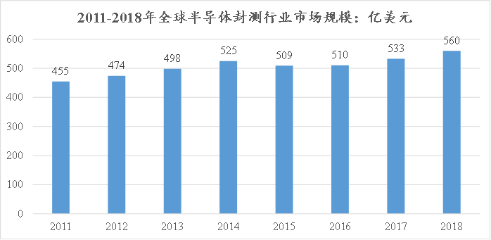 国产芯片封测龙头长电科技股权交易完成！华润豪掷117亿成最大股东