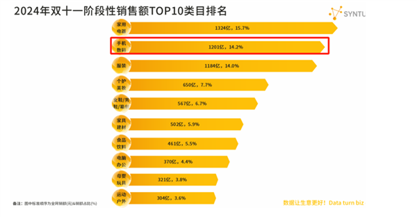 谁在主导安卓手机集体涨价 消费者买单了吗