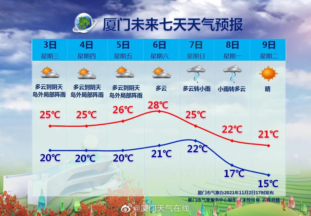 冷空气发货！降温预报图冻到发紫了