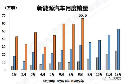 历史性突破！中国新能源汽车产量即将迈入“千万”时代