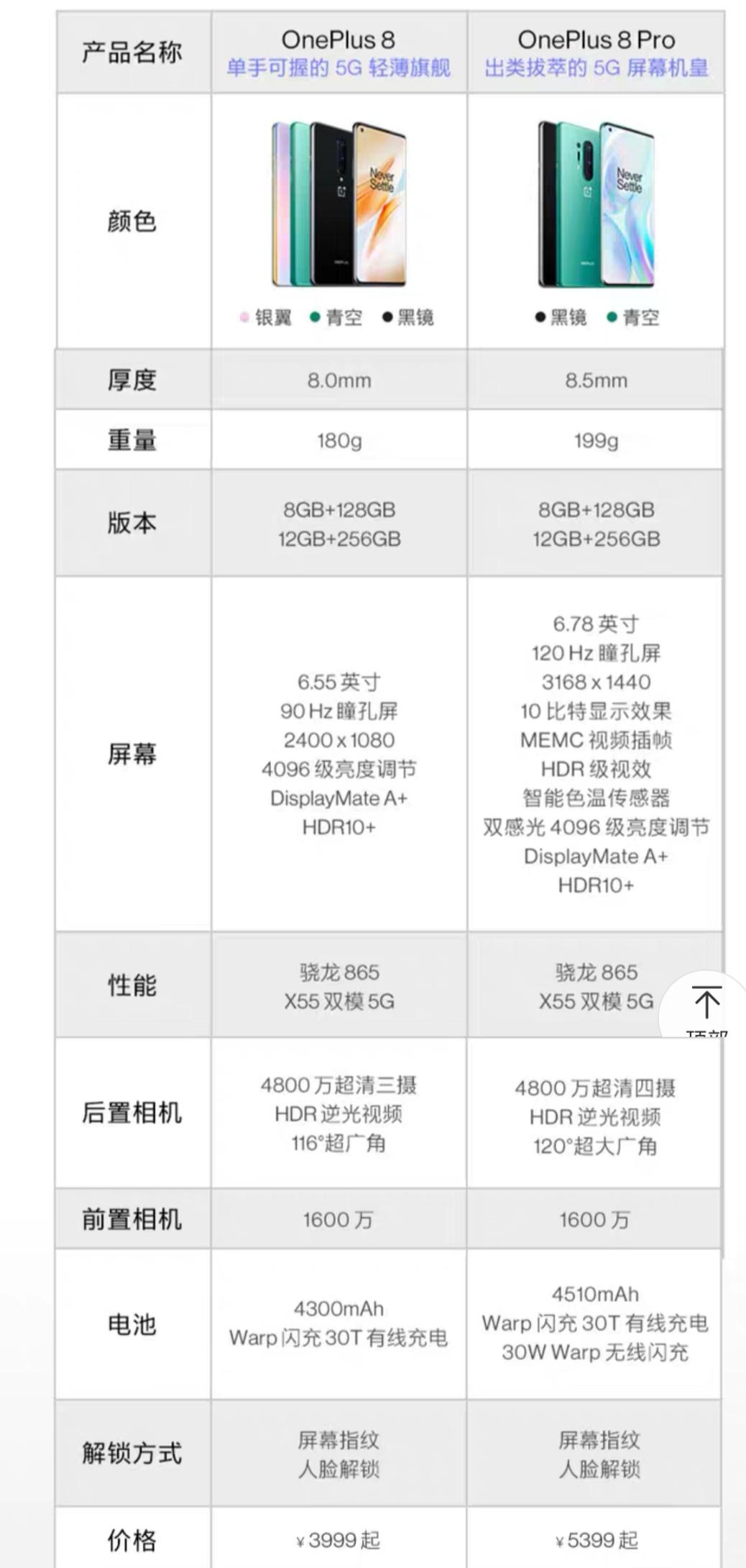 跟3000元说再见！国产手机均价已逼近4000元 厂商扎堆高端