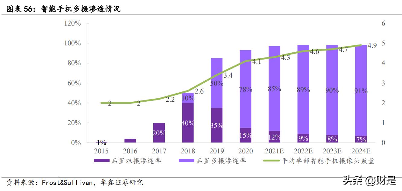 国产图像传感器巨头！思特威CMOS芯片单月出货超1亿颗