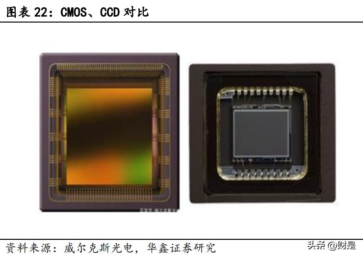 国产图像传感器巨头！思特威CMOS芯片单月出货超1亿颗