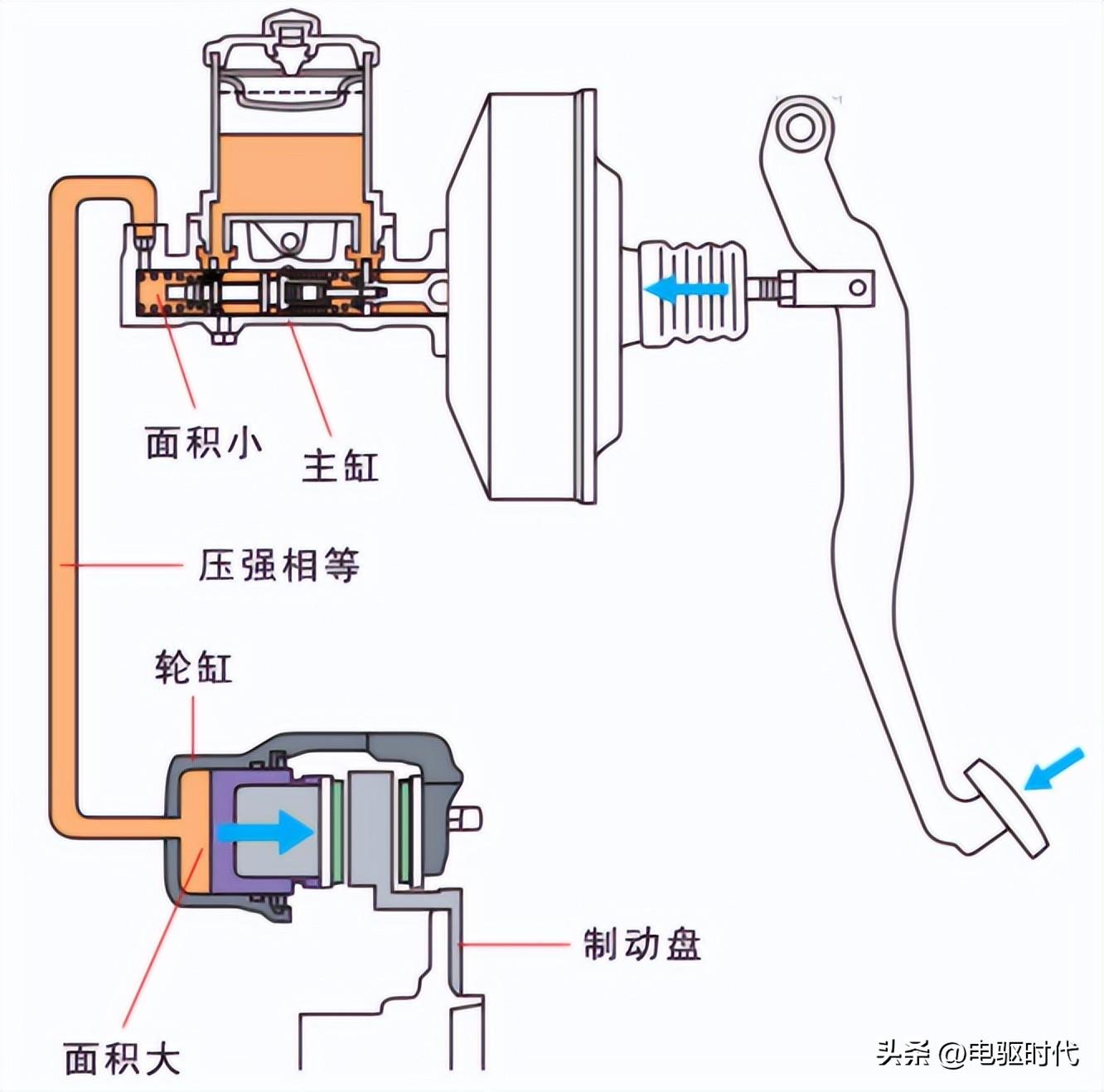 机械连接拜拜！一文看懂小米48V线控转向：模拟驾驶员手感