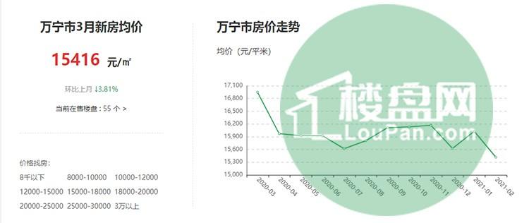 【万宁】今日出位价（只限14/11）