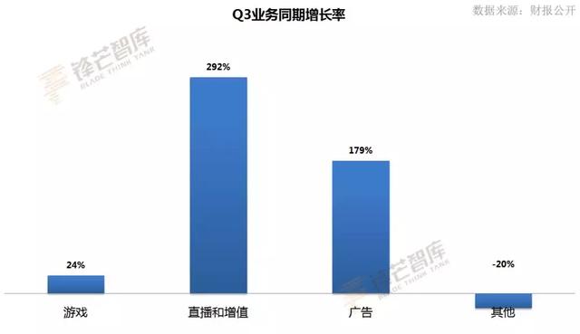 B站发布2024年Q3财报：首次实现单季度盈利 社区活跃度创新高