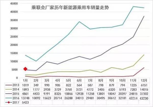 10月新能源汽车销量榜出炉：比亚迪50万太夸张 直接溢出图表