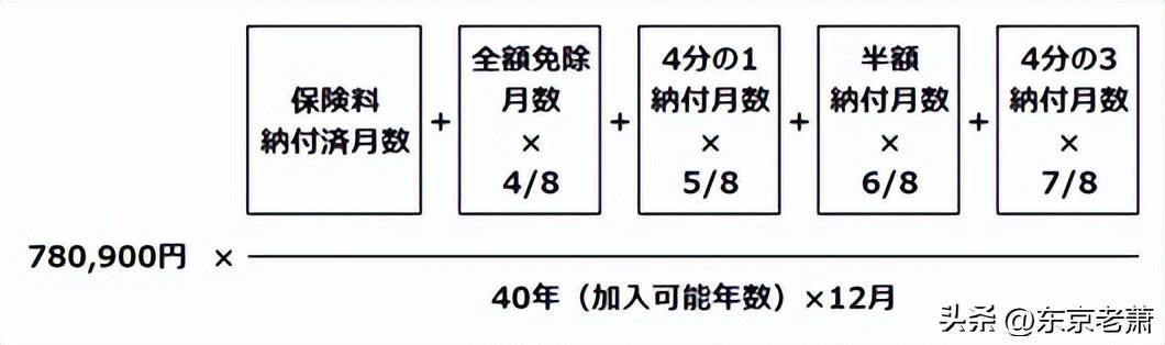 【日本城】网店11.11狂欢购物週 购物满额减高达$111